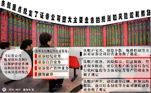 证券公司风险控制指标(证券公司风险控制指标无法达标,严重危害证券市场秩序)