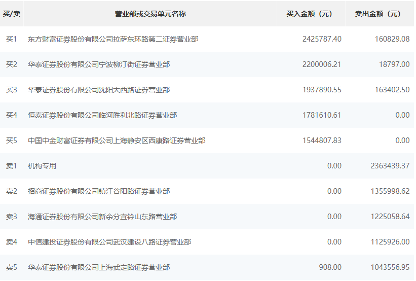 招商证券账户(招商证券账户能在同花顺上登录吗)