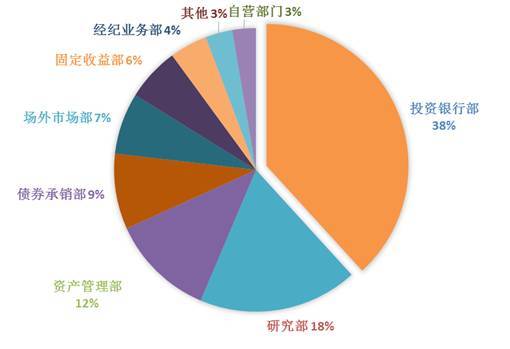证券部岗位(证券部是什么工作)