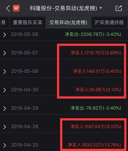 华泰证券深圳(华泰证券深圳益田路是谁的席位)