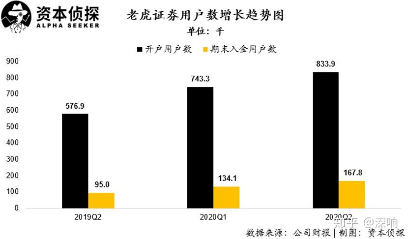 老虎证券券商的(老虎证券有券商牌照吗)