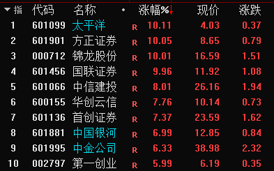 新时代通达信证券(通达信证券官方网址)