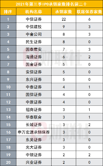 中信证券e投(中信证券e投更新后打不开)