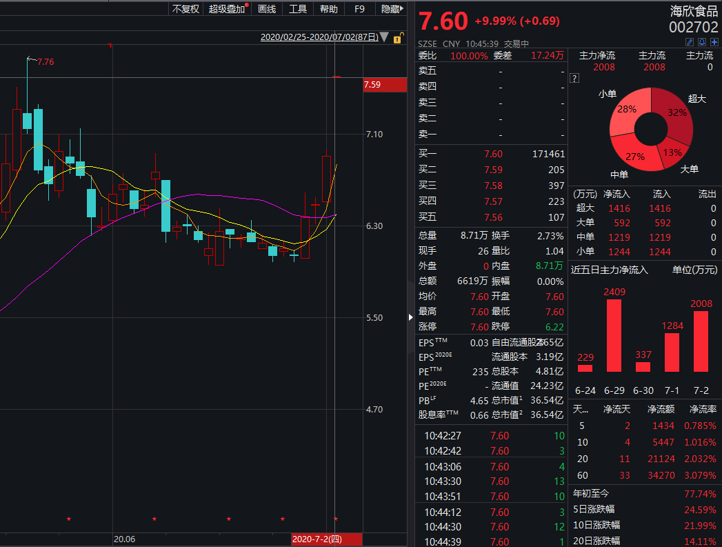 山西证券股票(山西股票一览表)