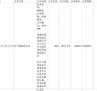 委托证券交易(证券交易委托方式主要有四种)