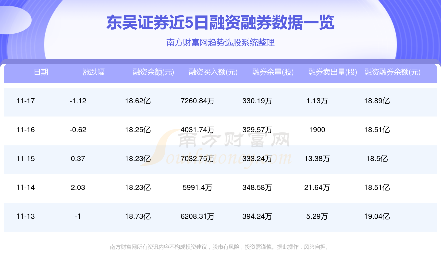 东吴证券手机(东吴证券手机销户流程)