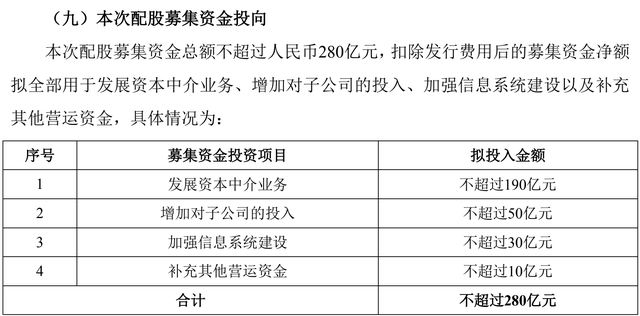 证券融资门槛(证券融资融券门槛)
