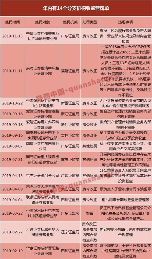 成都华泰证券(成都华泰证券地址)