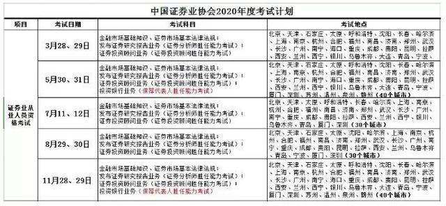 证券资格从业考试报名费(证券从业人员资格证报名费)