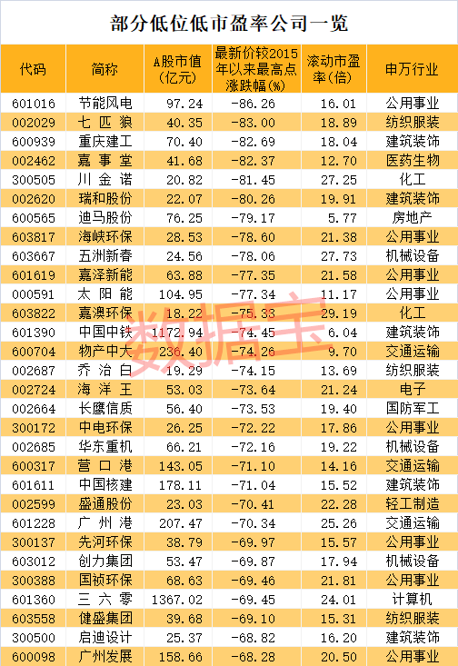 证券股的龙头股(下一轮牛市券商龙头)