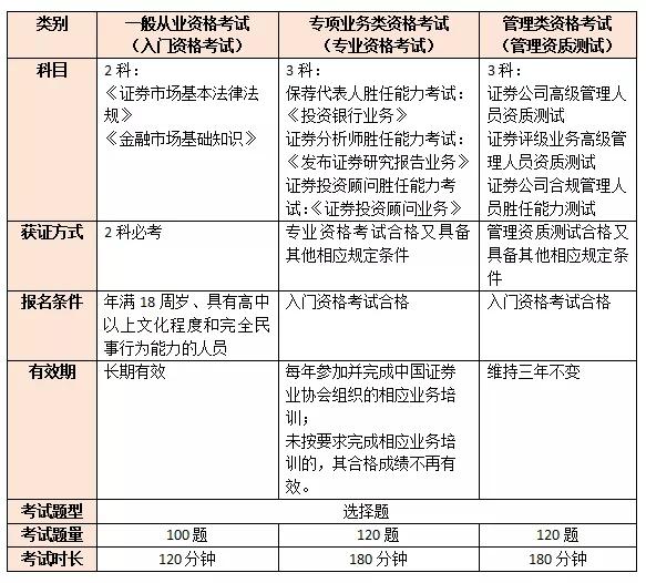 证券从业资格难考吗(证券从业资格证 难考吗)