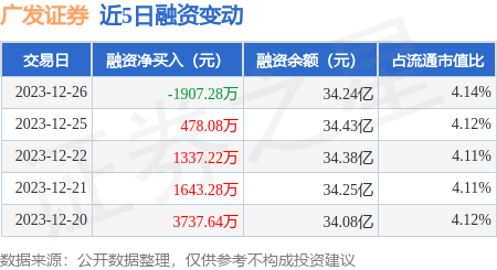 广发证券帐(广发证券官网)