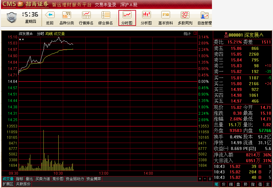 招商智远证券下载(招商智远app下载)