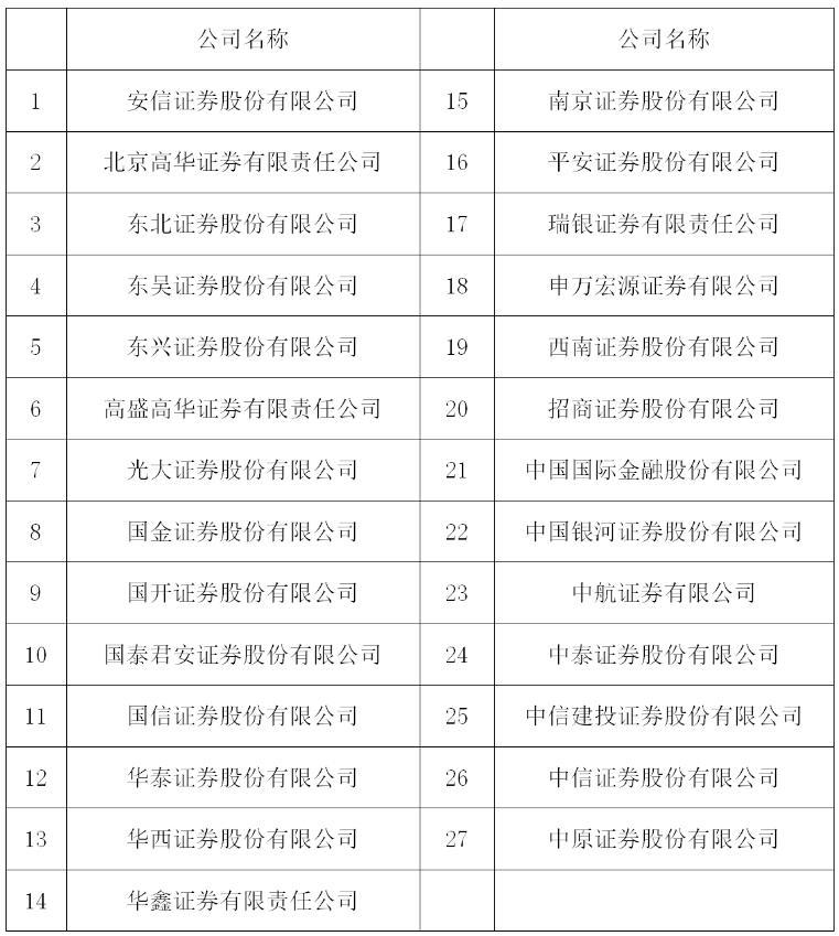 华宝证券招聘(华宝证券 招聘)