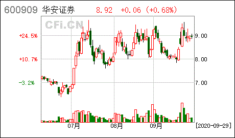 股票华安证券(平安证券官方下载中心)