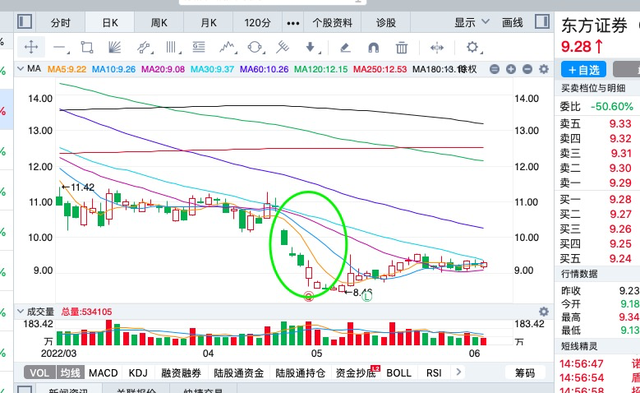 证券股票分析(证券股票分析报告)