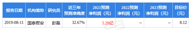 民生证券排名(民生证券排名世界第几)