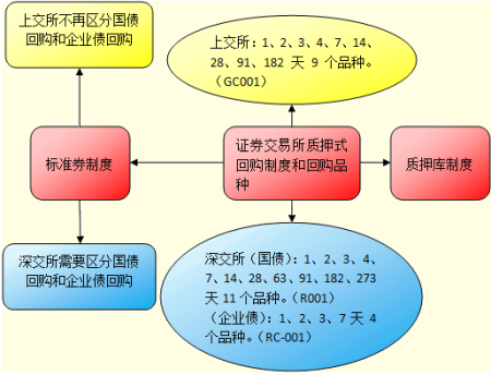 委托证券交易(证券委托交易程序)