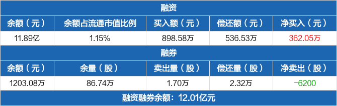 招商证券电话客服电话(招商证券电话客服电话号码)