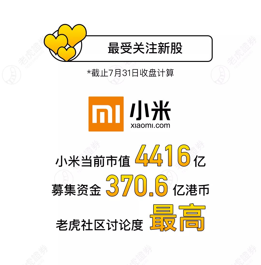 老虎证券小米(还是老虎证券好)