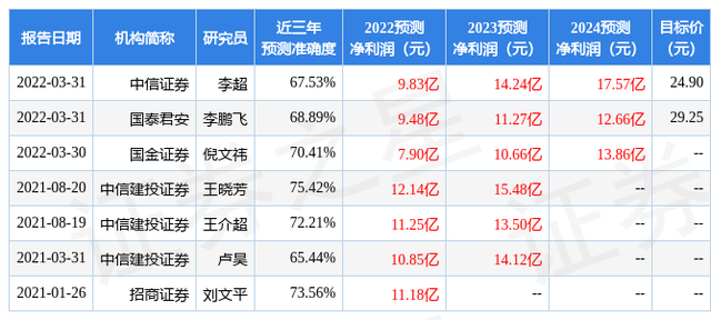 民生证券电话(民生证券电话会议)