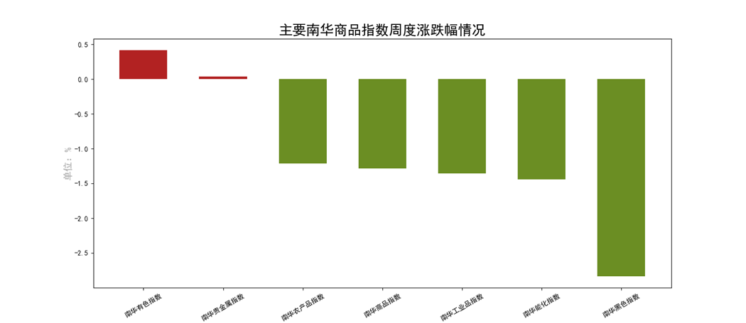证券市场信用控制(证券市场信用控制政策的核心)