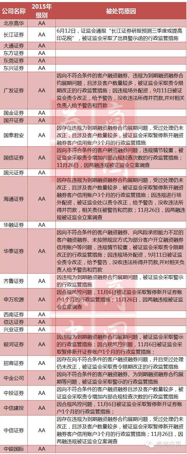 证券市场信用控制(证券市场信用控制政策的核心)