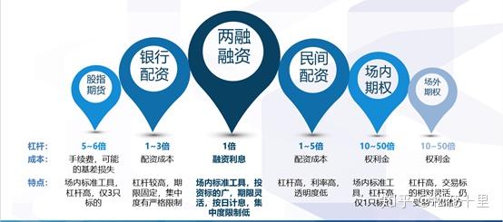 什么是证券融资融券(什么证券融资融券门槛低)