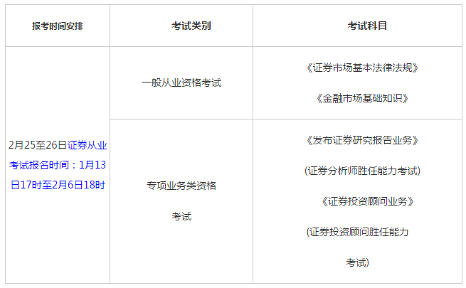 证券考试考点(证券考试考点有哪些)