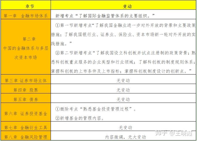 证券考试考点(证券考试考点有哪些)