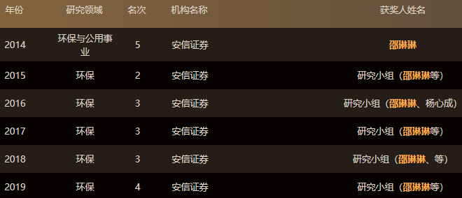 安信证券研究所(安信证券研究所副所长)