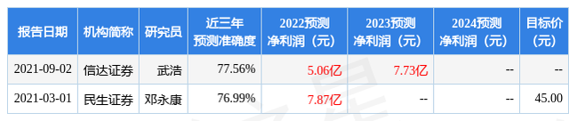 浙商手机证券(浙商手机证券怎么登录)
