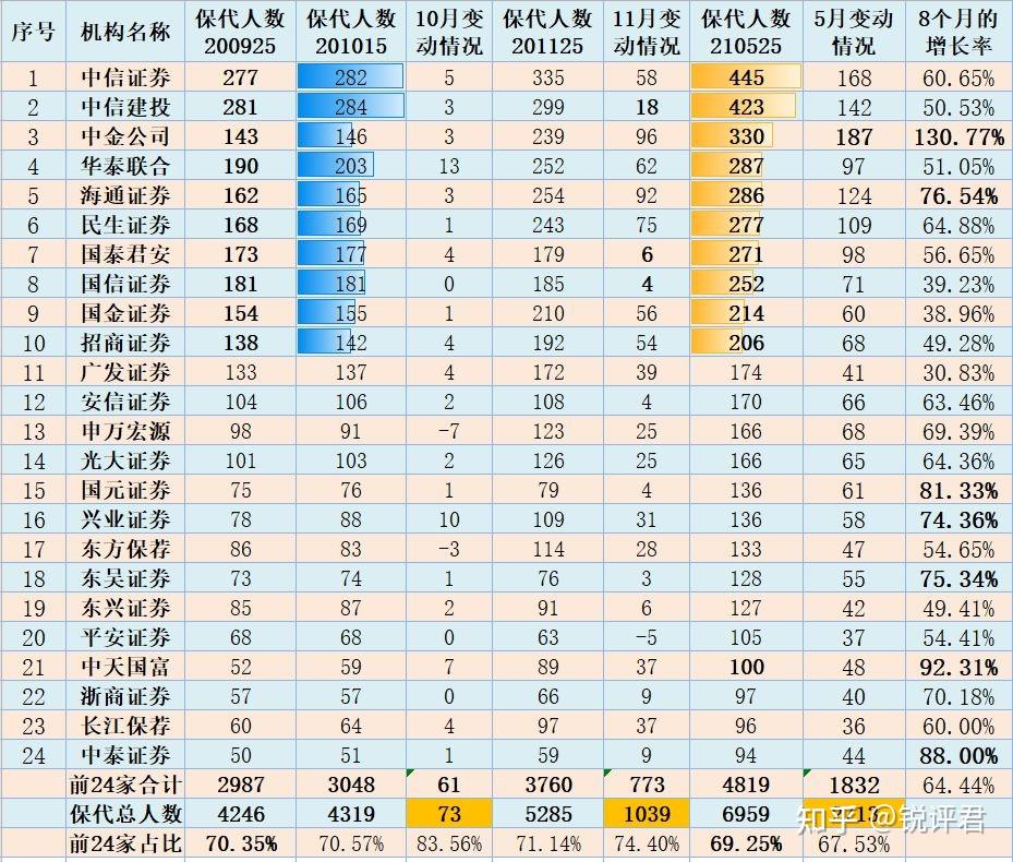 证券薪资待遇(证券薪资待遇排名)