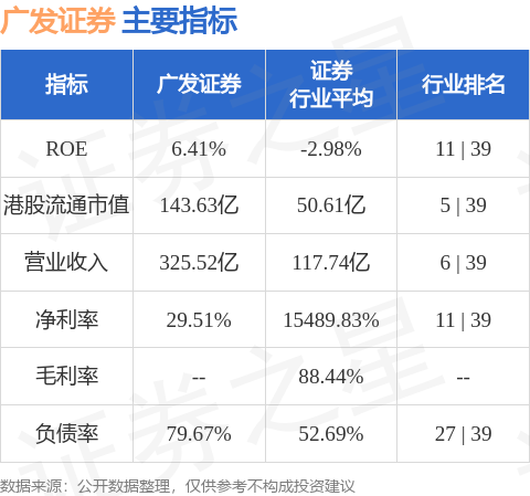 广发证券手续费是多少(广发证券交易手续费是多少)