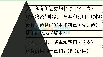 完全有价证券(完全有价证券是什么意思举例说明)