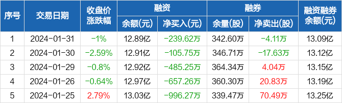 西部证券电话(西部证券电话号码是多少)