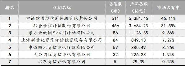 资产证券化招聘(资产证券化公司排名)
