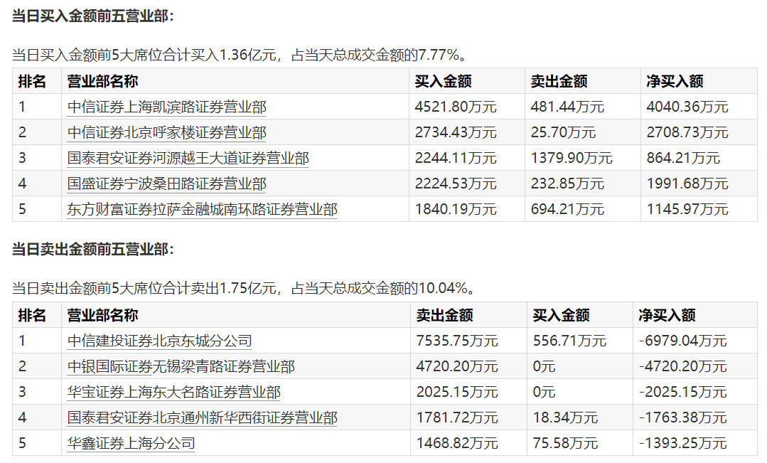 国盛证券有限责任公司(国盛证券有限责任公司简介)
