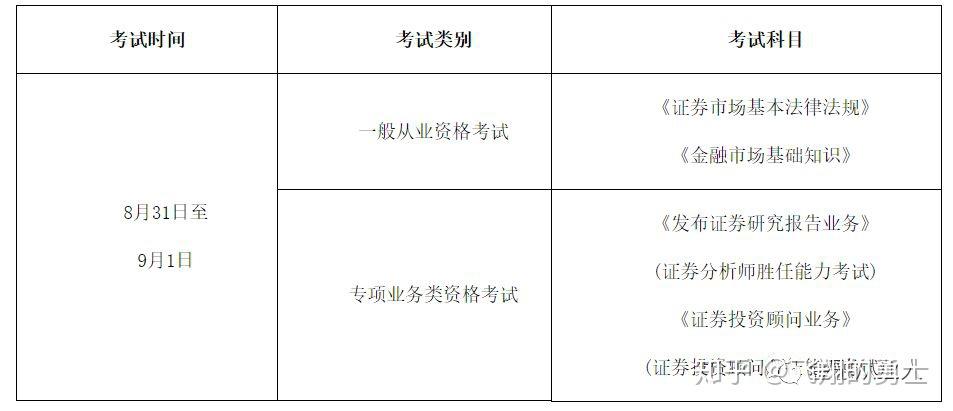 证券资格从业考试报名费(证券资格从业考试报名费用多少)