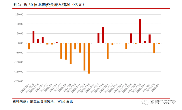 东莞证券手机(东莞证券手机版下载)