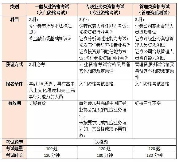 证券从业资格证英文(证券从业资格证英文翻译)