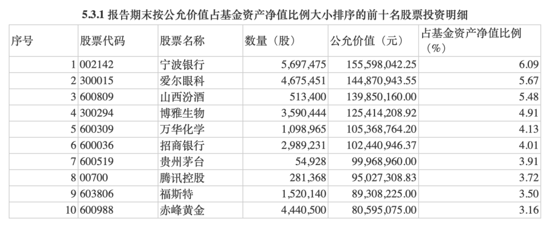 证券待遇排名(各大证券公司待遇)