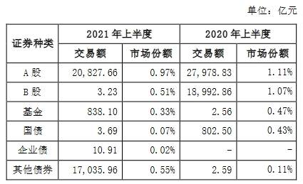 证券待遇排名(各大证券公司待遇)