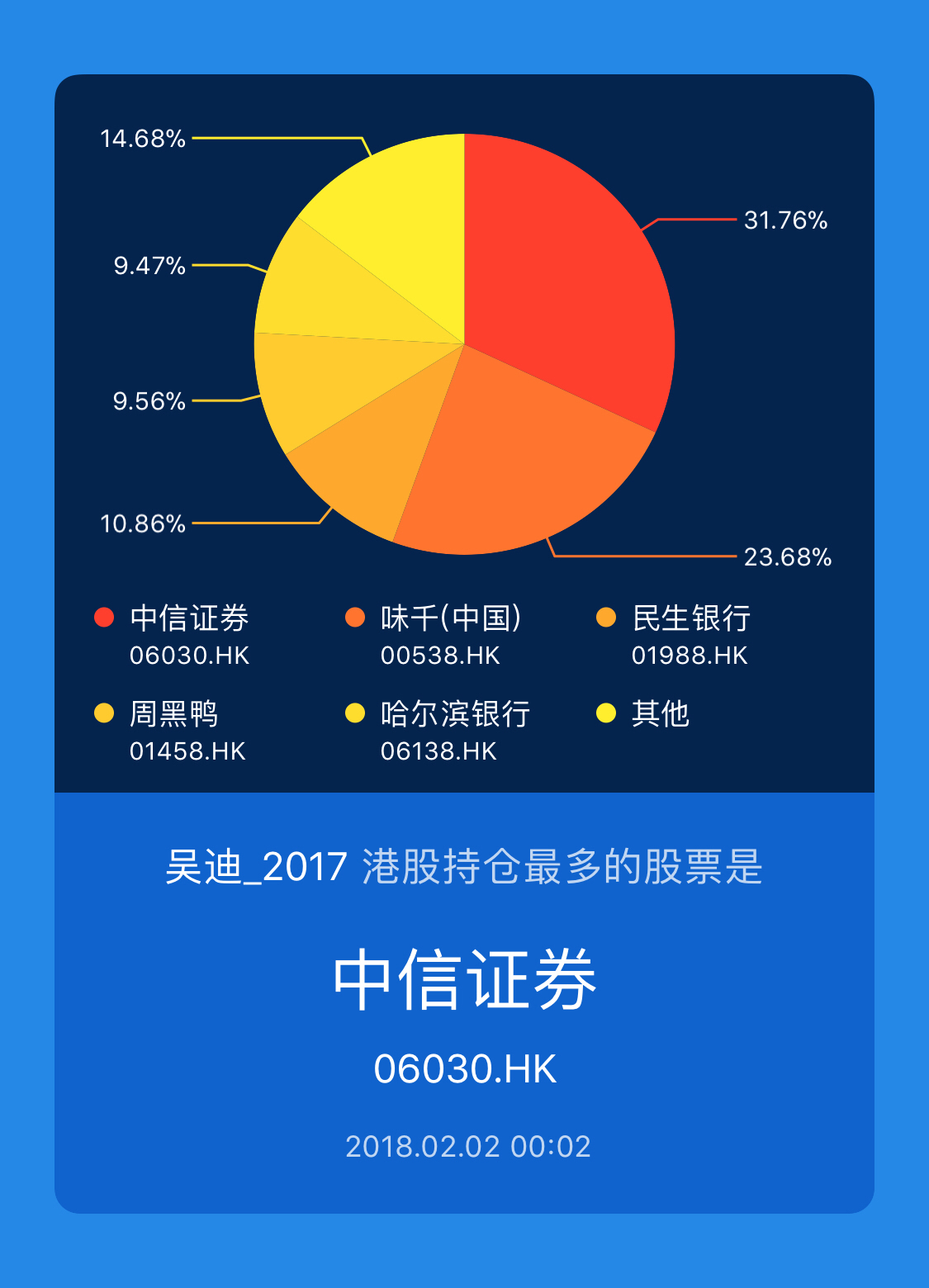 中信证券炒股(中信证券炒股app)
