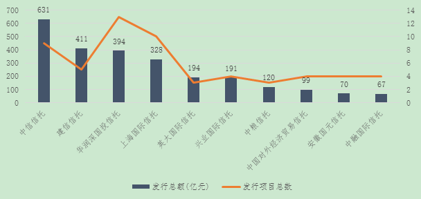 证券资产规模(中国证券行业总资产)