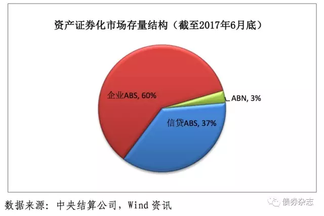 证券资产规模(中国证券行业总资产)