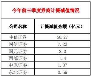 证券投资解释(证券投资解释最新)