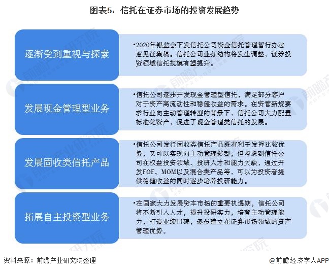 证券信托计划(证券公司信托产品)