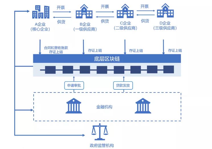 资产证券化系统(资产证券化操作手册)