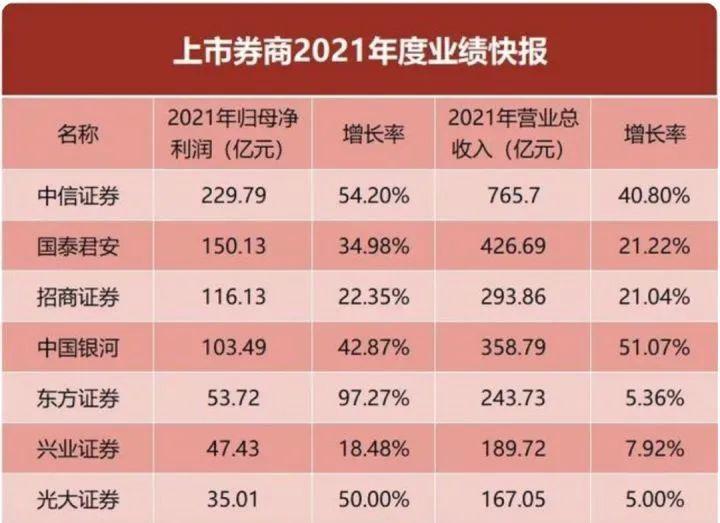证券转行(30岁转行做证券怎么样)